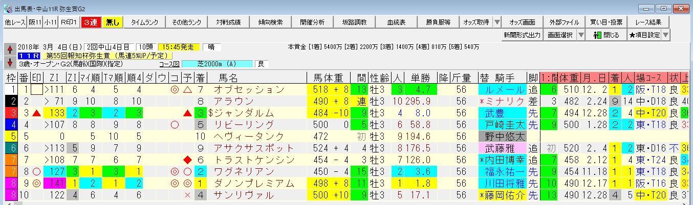 今日の中山 阪神 小倉１１レース結果 競馬 各レースのデータ